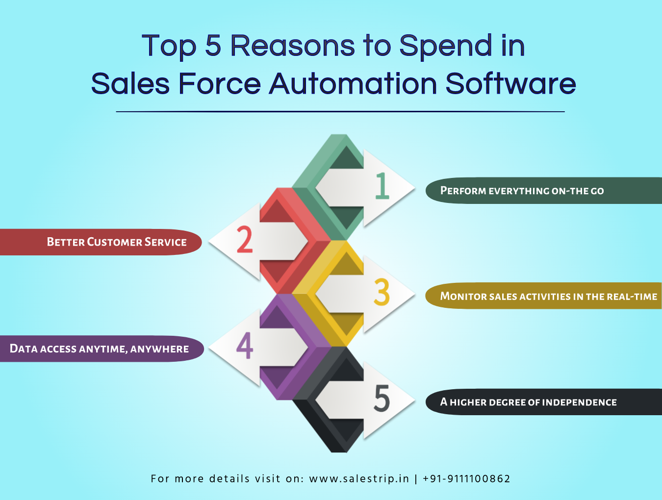 sales force automation software, Salestrip Sales Force Automation, Pharma SFA, MR Reporting Software